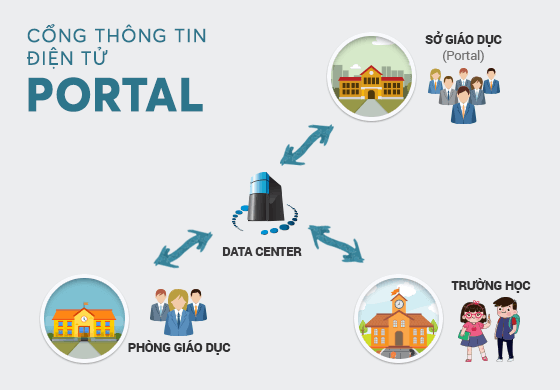 Cổng thông tin điện tử Portal - Viettel Tây Ninh