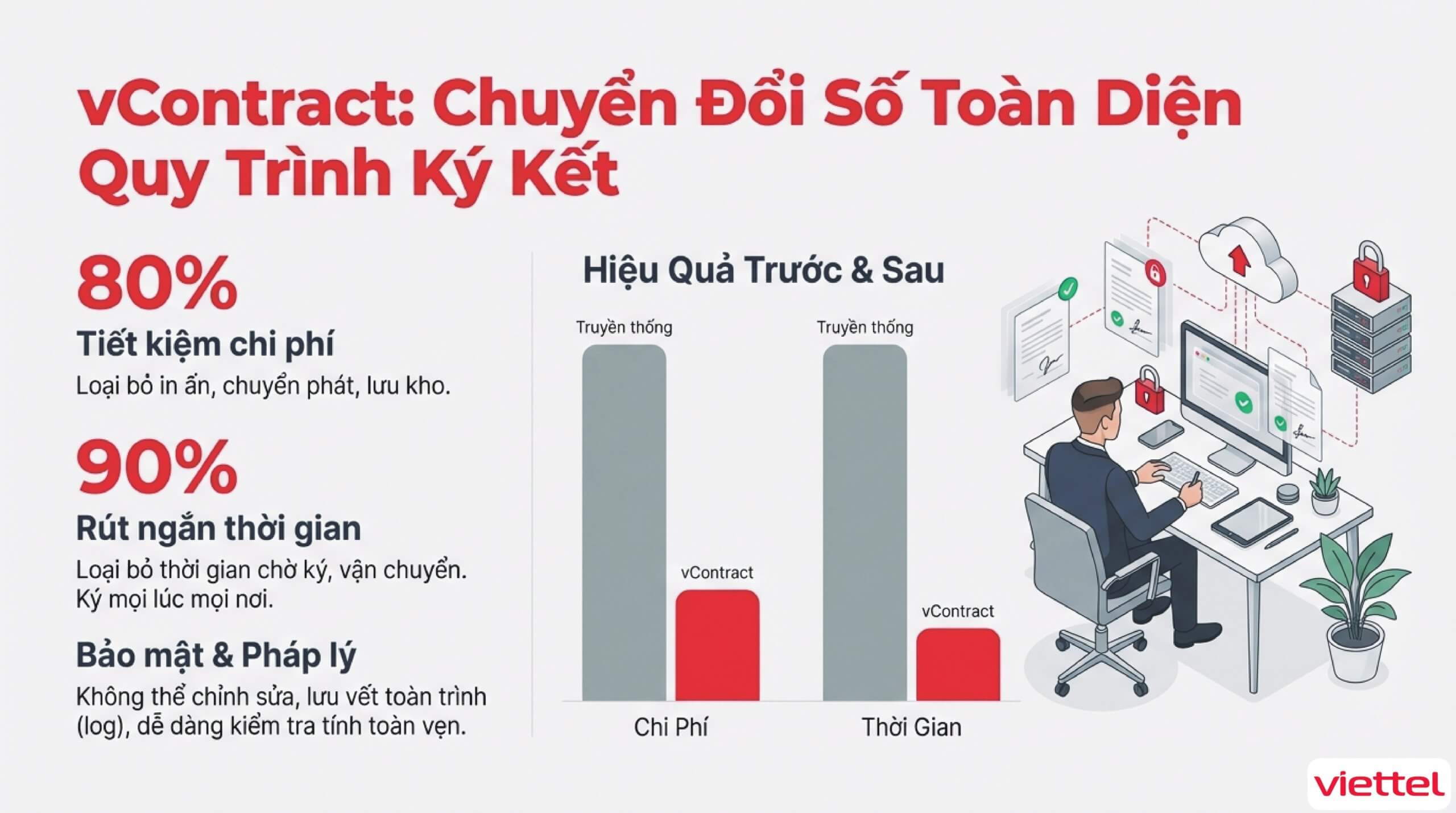 Lợi ích khi sử dụng hợp đồng lao động điện tử